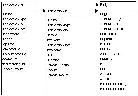 BudgetTrans.jpg (28385 bytes)