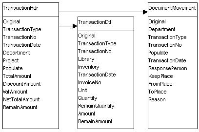 DocumentMovement.jpg (24051 bytes)