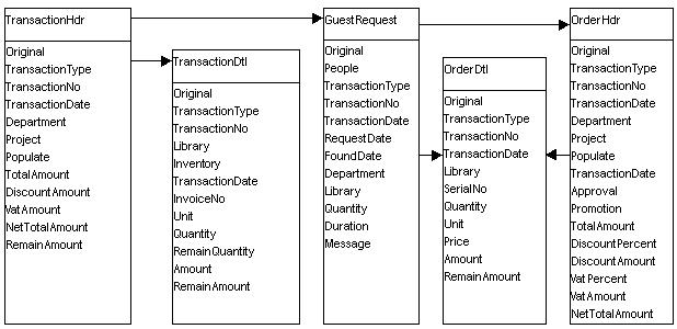 GuestRequest.jpg (46805 bytes)