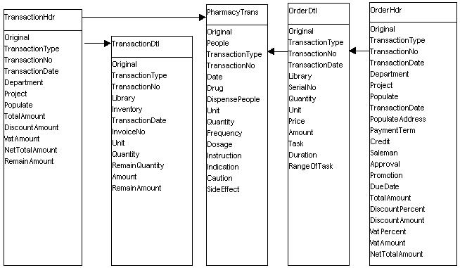 Pharmacy.jpg (51626 bytes)