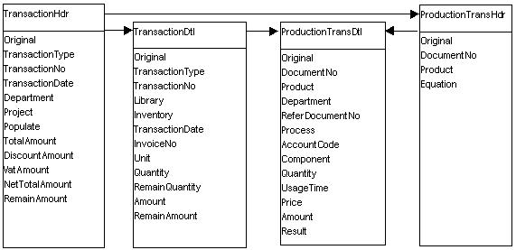 Production.jpg (31684 bytes)