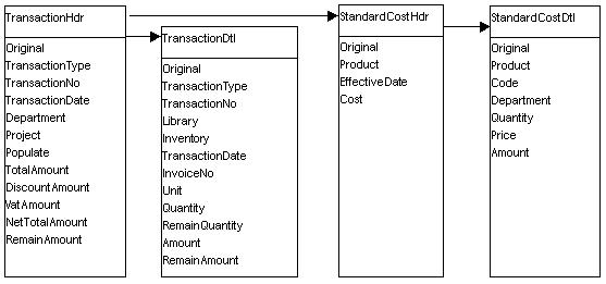 StandardCost.jpg (26131 bytes)