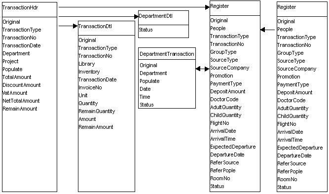 TransferDepartment.jpg (52863 bytes)