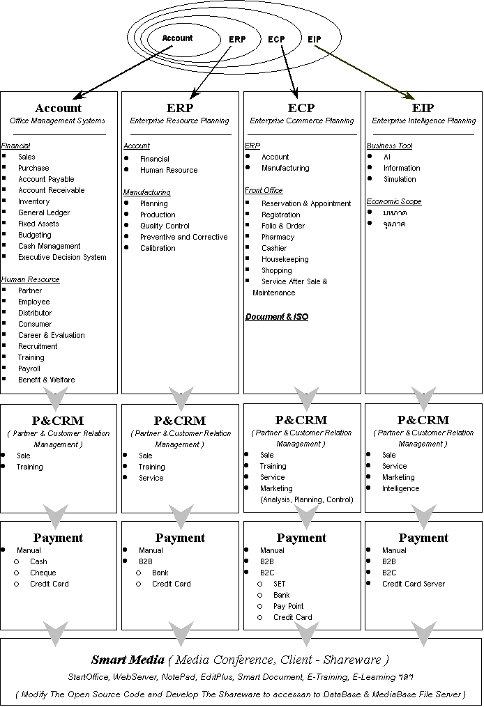 Co-Operating Distributed Service