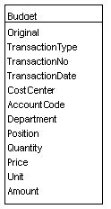 Budget.jpg (6353 bytes)