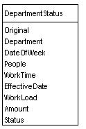 DepartmentStatus.jpg (6312 bytes)