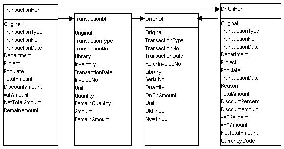 DnCn.jpg (39024 bytes)