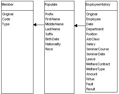 EmployeeHistory.jpg (19967 bytes)