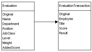 Evaluation Fiscal.jpg (10302 bytes)