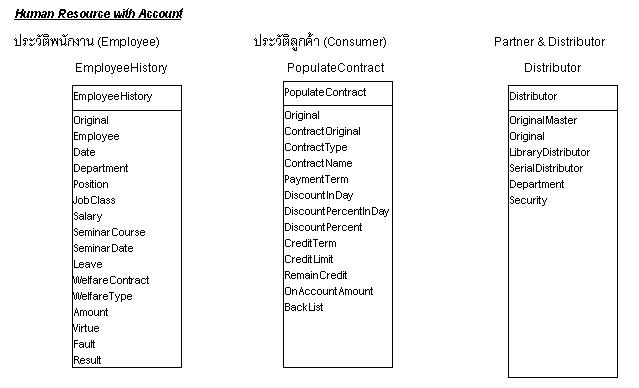 HR with Account.jpg (35446 bytes)