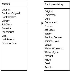 Health and Welfare.jpg (18520 bytes)