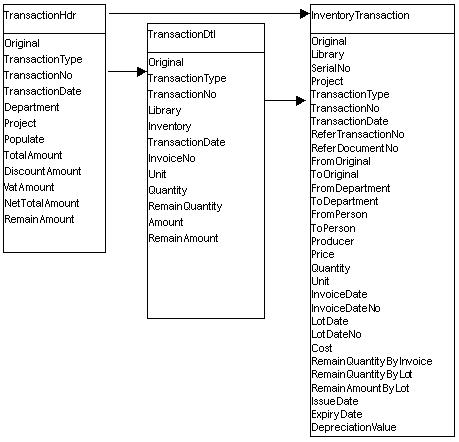Inventory.jpg (38467 bytes)