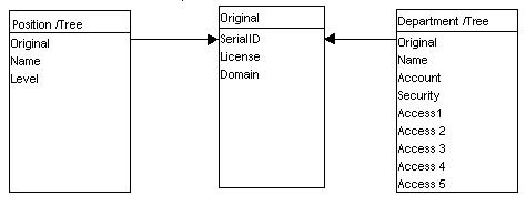 Organization Management.jpg (13192 bytes)