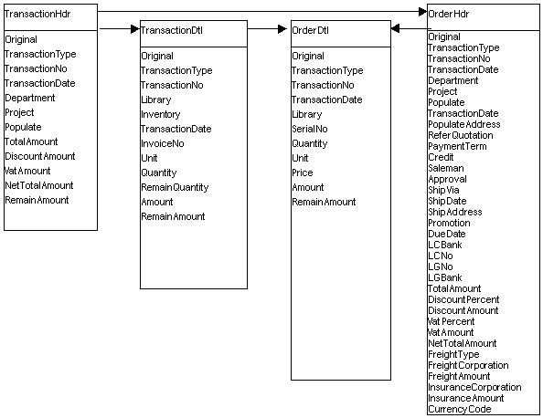 PO-Order.jpg (47969 bytes)