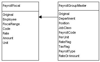 PayrollFiscal.jpg (13167 bytes)