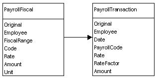 PayrollTrans.jpg (10141 bytes)