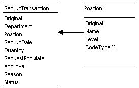 RecruitRequest.jpg (9362 bytes)